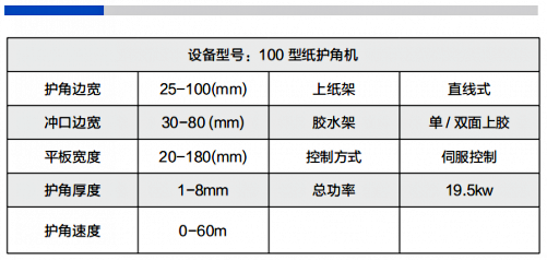 V型平板兩用型紙護角機參數(shù)